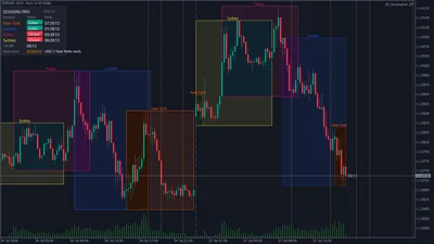 All four sessions boxed on EURUSD M15, with the dashboard showing live status, the countdown to each session and the next news release.