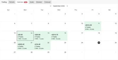Live real account at RoboForex (1:500), tracked and verified by Myfxbook since 11 Sep 2026 — daily results calendar, September 2026.