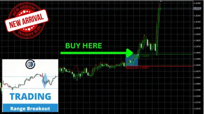 Range detected and the breakout entry marked on the chart
