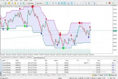 Super Signals Channel plotted live, with buy and sell arrows on closed bars
