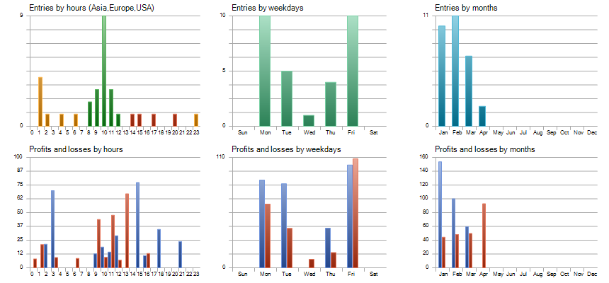 NSA Prop Firm Robot - Automated Forex Trading EA