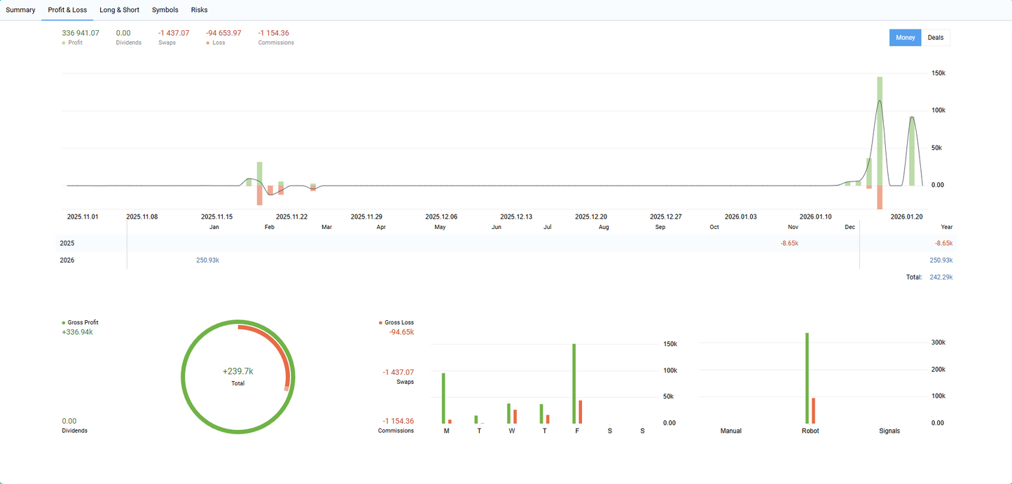 Apex Drawdown Zero MT5 EA | Best Gold Trading Robot 2026 (+106%)