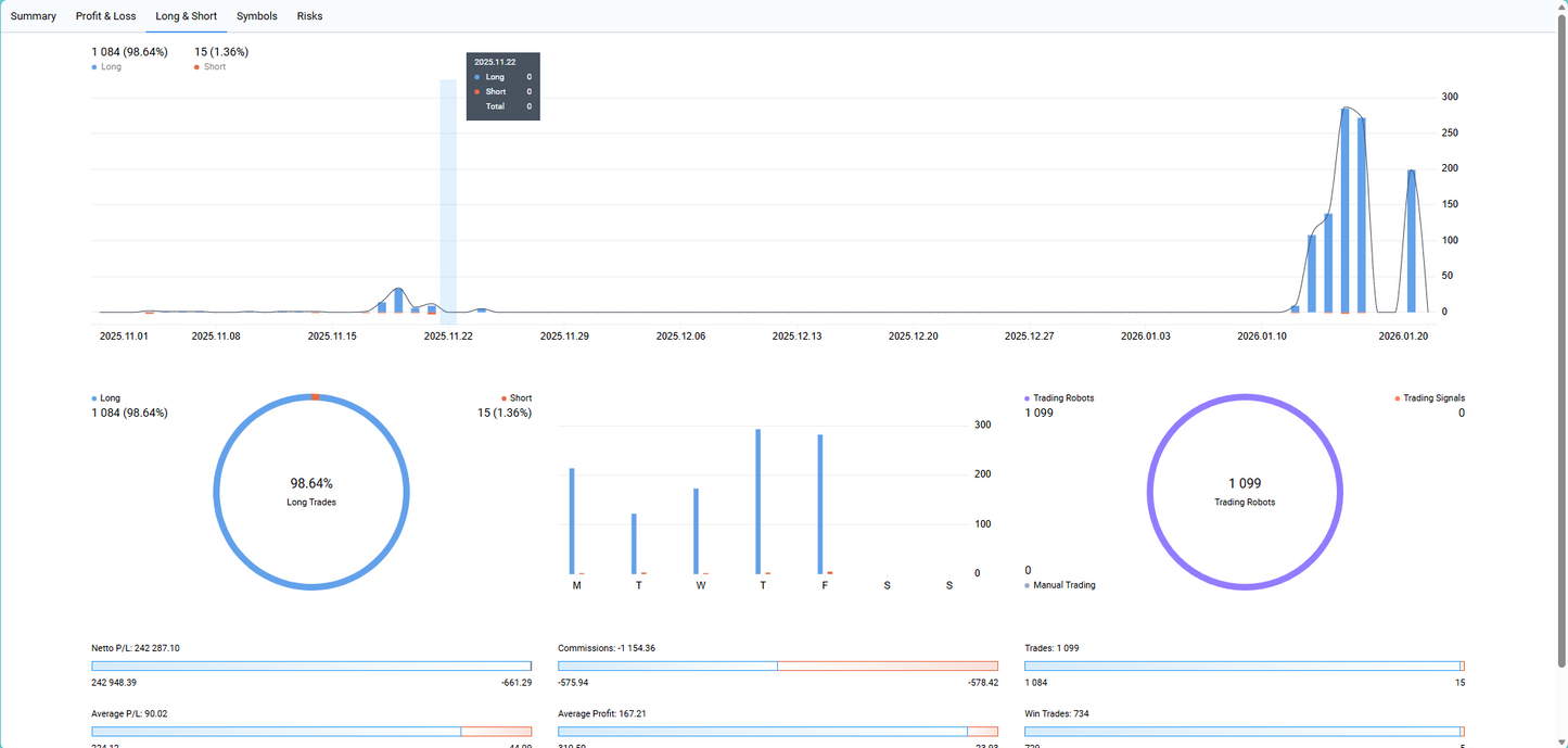 Apex Drawdown Zero MT5 EA | Best Gold Trading Robot 2026 (+106%)