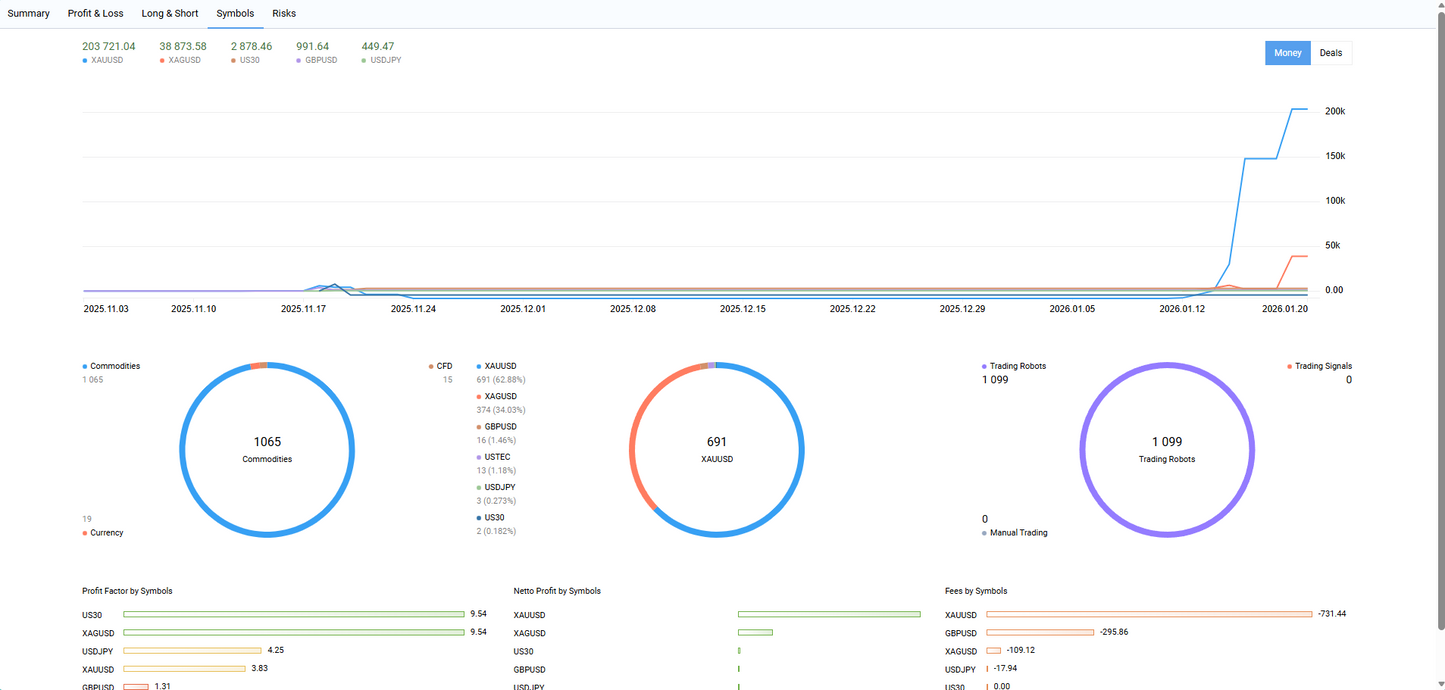 Apex Drawdown Zero MT5 EA | Best Gold Trading Robot 2026 (+106%)