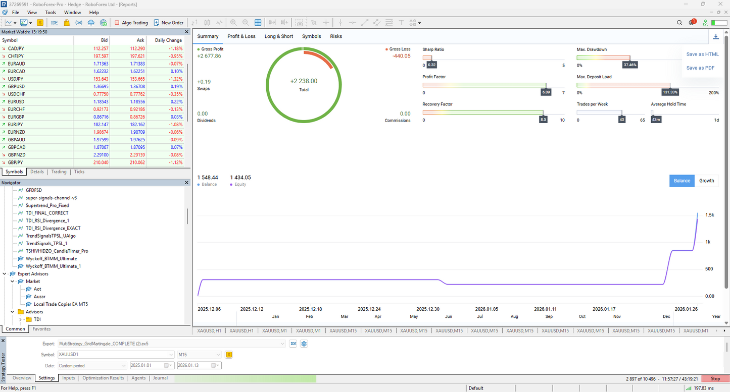 Apex Drawdown Zero MT5 EA | Best Gold Trading Robot 2026 (+106%)