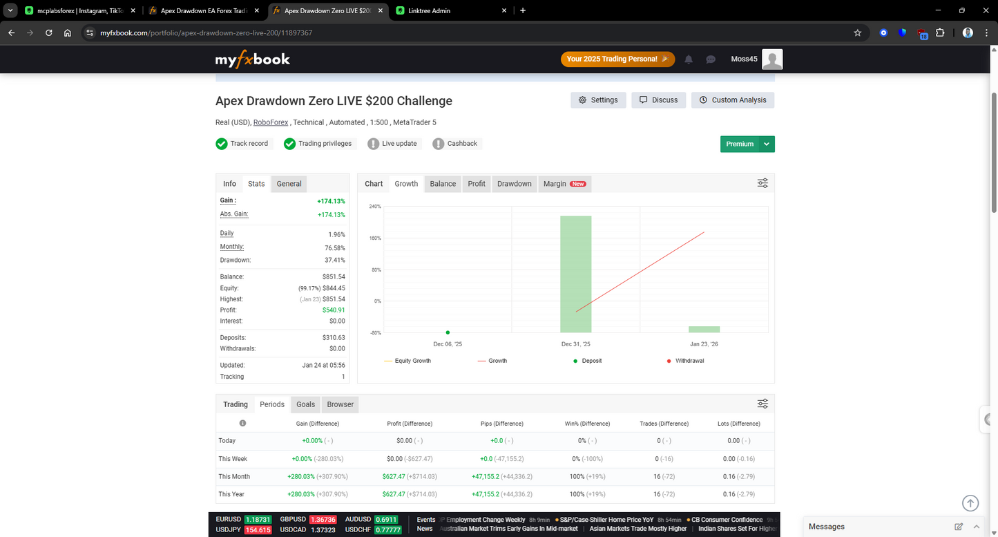Apex Drawdown Zero MT5 EA | Best Gold Trading Robot 2026 (+106%)