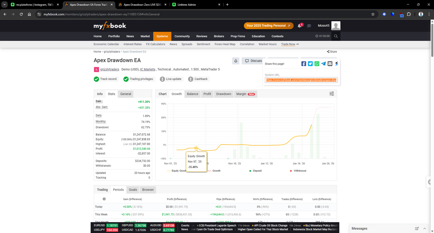 Apex Drawdown Zero MT5 EA | Best Gold Trading Robot 2026 (+106%)