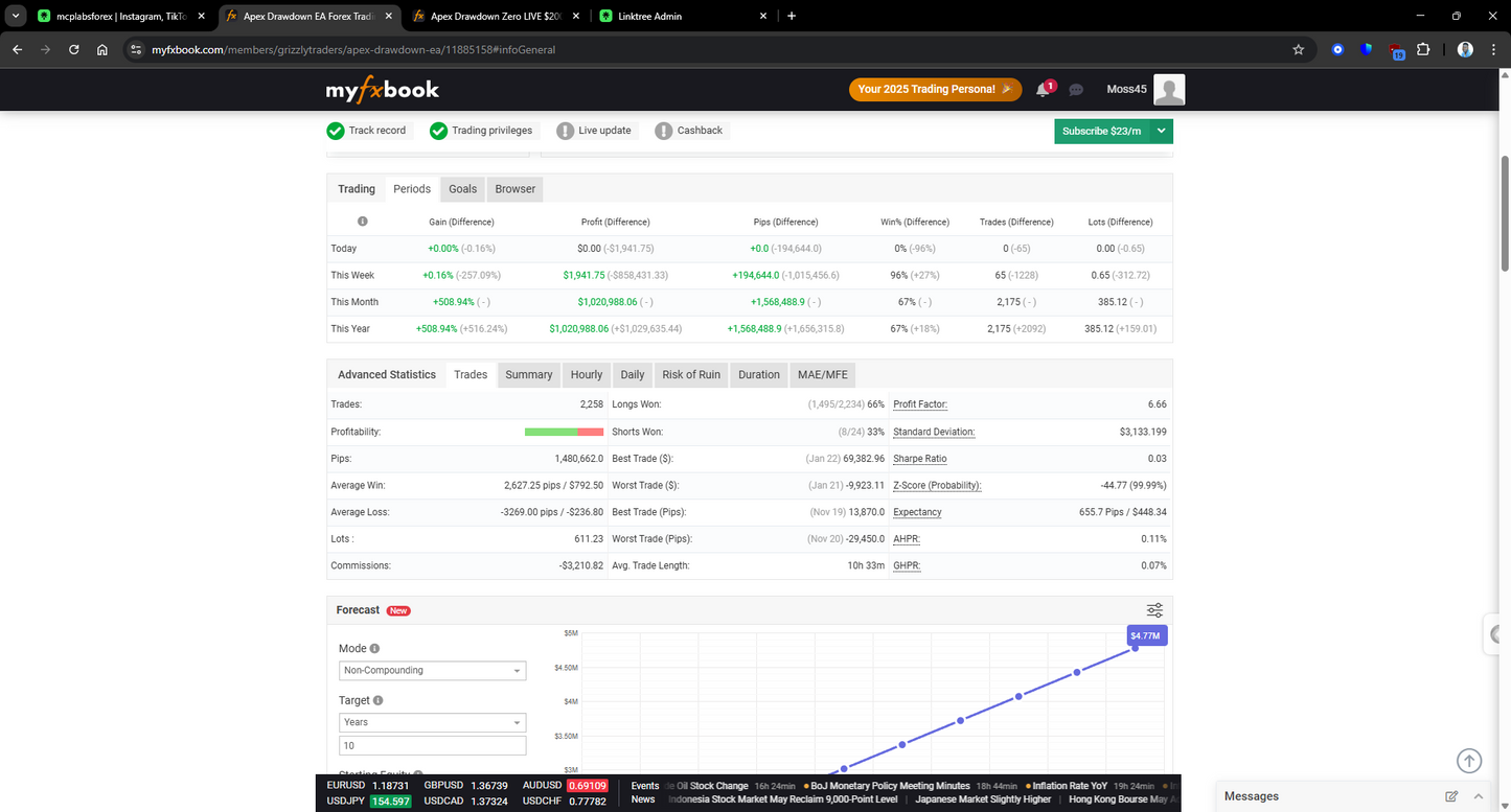 Apex Drawdown Zero MT5 EA | Best Gold Trading Robot 2026 (+106%)