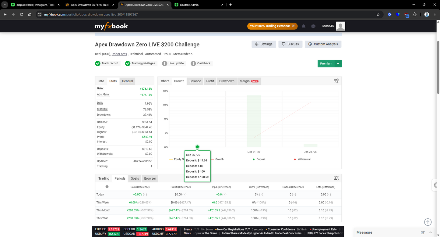 Apex Drawdown Zero MT5 EA | Best Gold Trading Robot 2026 (+106%)