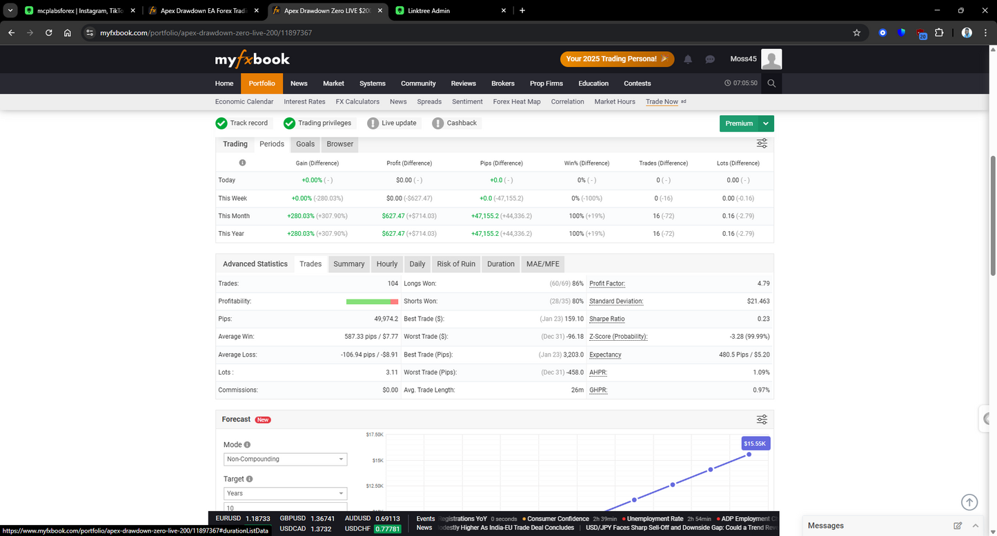 Apex Drawdown Zero MT5 EA | Best Gold Trading Robot 2026 (+106%)