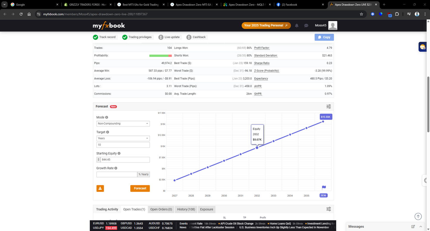 Apex Drawdown Zero + 3-Month Signals Bundle | MT5 EA + Premium Trading Signals
