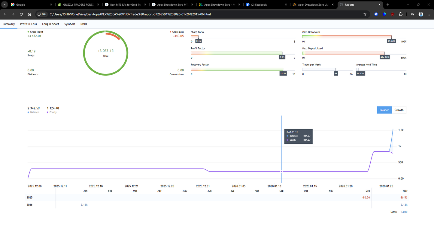 Apex Drawdown Zero + 3-Month Signals Bundle | MT5 EA + Premium Trading Signals