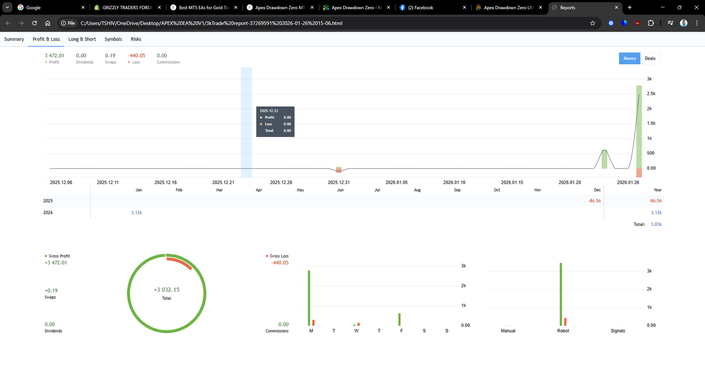 Apex Drawdown Zero + 3-Month Signals Bundle | MT5 EA + Premium Trading Signals