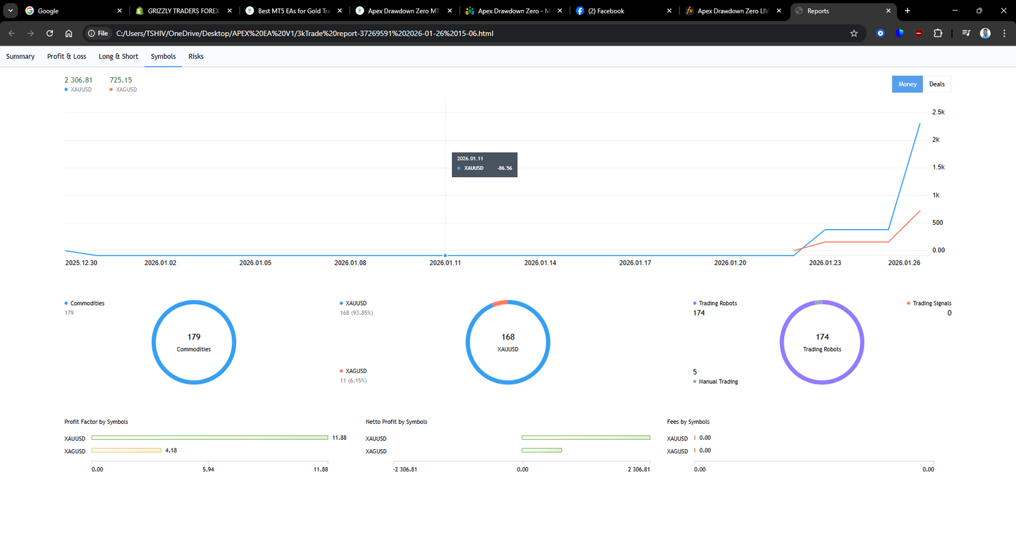 Apex Drawdown Zero + 3-Month Signals Bundle | MT5 EA + Premium Trading Signals